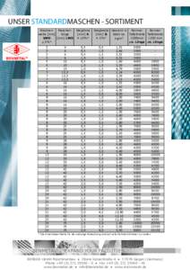 UNSER STANDARDMASCHEN - SORTIMENT Maschen- Maschen- Stegdicke weite [mm] länge [mm] A SWD