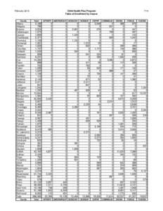 FEBRUARY[removed]CHPLUS Enrollment