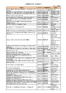 外国図書（平成１４年度受入） 資料名 Ad Hoc Mobile Wireless Networks : Protocols And Systems Advances in Food and Nutrition ResearchVol.44 Advances in Food and Nutrition ResearchVol.45