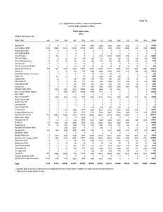 Table 22 U. S. Department of Interior - Bureau of Reclamation Central Valley Operations Office Friant-Kern Canal 2011 Monthly Deliveries in AF