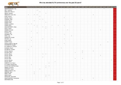 Who has attended ALTA conferences over the past 20 years? Name ABDERRAHMANE, Abu ABE, Yoshifumi ABHILASH, Pillai (?) ABOLS, Jennifer