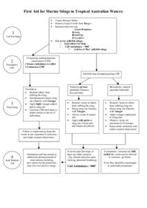 First Aid for Marine Stings in Tropical Australian Waters: • • •  1