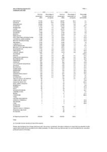 Size of Reporting Airports 2013 Comparison with 2008