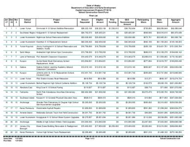 State of Alaska Department of Education and Early Development Capital Improvement Projects (FY2013) School Construction Grant Fund Final List Jan Dec Nov