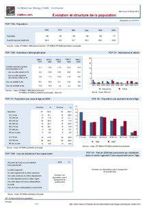 Dossier local - Commune - Le Mesnil-sur-Blangy