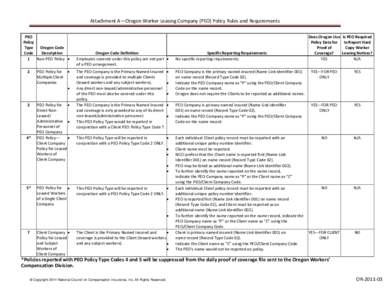 Attachment A—Oregon Worker Leasing Company (PEO) Policy Rules and Requirements