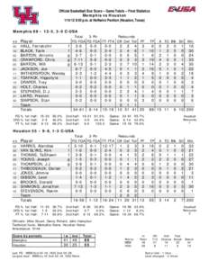 Official Basketball Box Score -- Game Totals -- Final Statistics Memphis vs Houston[removed]:05 p.m. at Hofheinz Pavilion (Houston, Texas) Memphis 89 • 12-5, 3-0 C-USA Total 3-Ptr
