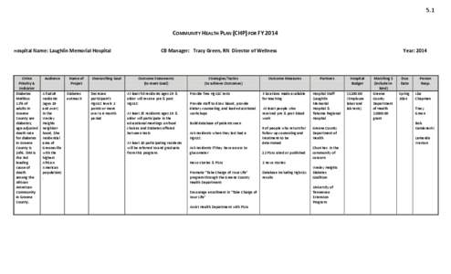 5.1  COMMUNITY HEALTH PLAN (CHP) FOR FY 2014 Hospital Name:  CHNA