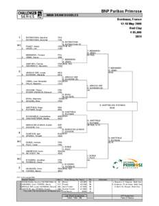 BNP Paribas Primrose MAIN DRAW DOUBLES Bordeaux, France[removed]May 2008 Red Clay 1