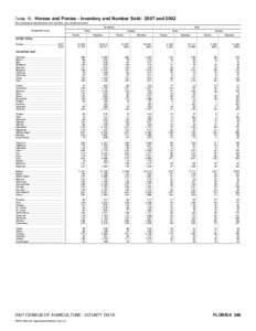 2007 Census of Agriculture Minnesota[removed]