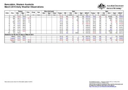 Bencubbin, Western Australia March 2015 Daily Weather Observations Date Day