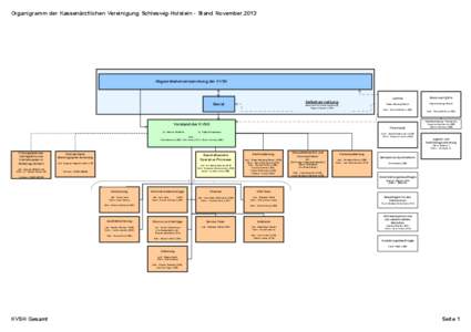 Organigramm-KVSH-November-2013-extern