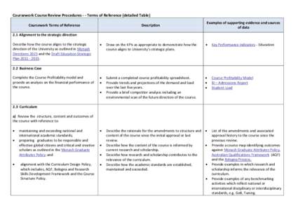 Coursework Course Review Procedures - - Terms of Reference (detailed Table) Coursework Terms of Reference Description  Examples of supporting evidence and sources