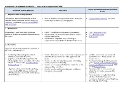 Knowledge / Cognition / Pedagogy / Philosophy of education / Education / Knowledge sharing