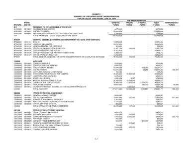 EXHIBIT C SUMMARY OF OPERATING BUDGET APPROPRIATIONS FOR THE FISCAL YEAR ENDING JUNE 30, 2009 R*STARS A11