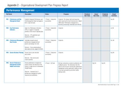 Appendix 2 – Organisational Development Plan Progress Report Performance Management Full Name Description