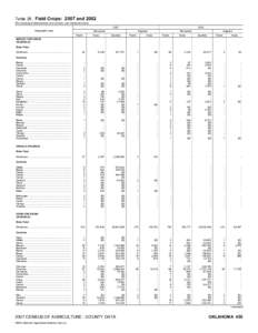 2007 Census of Agriculture Florida[removed]