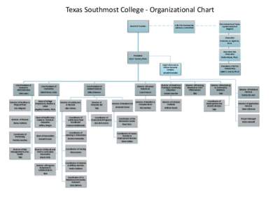 University of Texas System / Education in Brownsville /  Texas / Texas / Texas Southmost College