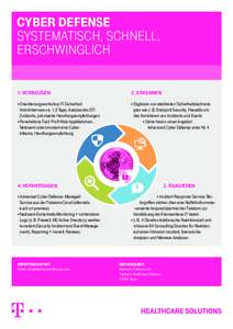 Cyber Defense systematisch, schnell, erschwinglich 1. Vorbeugen  rientierungsworkshop IT-Sicherheit: O