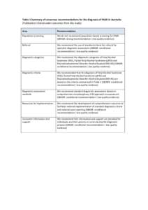 Table 1 Summary of consensus recommendations for the diagnosis of FASD in Australia (Publication 1 listed under outcomes from this study) Area Recommendation