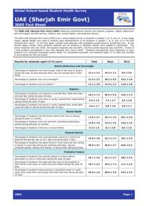 Global School-based Student Health Survey  UAE (Sharjah Emir Govt[removed]Fact Sheet  The 2005 UAE (Sharjah Emir Govt) GSHS measured unintentional injuries and violence; hygiene; dietary behaviours