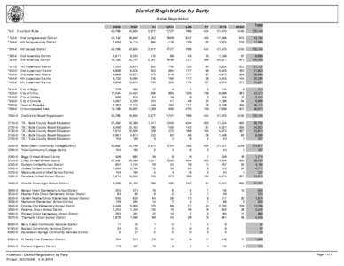 District Registration by Party Active Registration *0-0 County of Butte