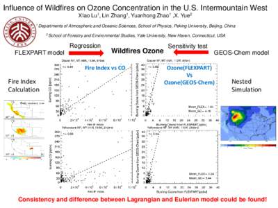 Influence of Wildfires on Ozone Concentration in the U.S. Intermountain West XIao Lu1, Lin Zhang1, Yuanhong Zhao1 ,X. Yue2 1 Departments 2 School  of Atmospheric and Oceanic Sciences, School of Physics, Peking University