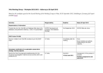 Vitis Working Group – Workplan – follow-up at 29 AprilBased on the workplan agreed at the Second Meeting of the Working Group on Vitis, 18-20 September 2012, Siebeldingen, Germany; full report availa