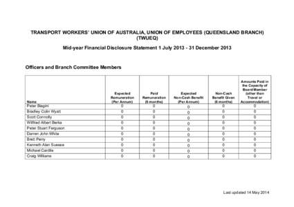 TRANSPORT WORKERS’ UNION OF AUSTRALIA, UNION OF EMPLOYEES (QUEENSLAND BRANCH) (TWUEQ) Mid-year Financial Disclosure Statement 1 JulyDecember 2013 Officers and Branch Committee Members