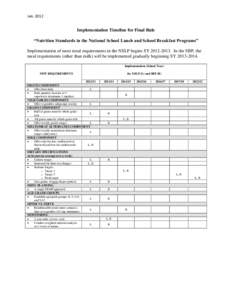 Jan[removed]Implementation Timeline for Final Rule “Nutrition Standards in the National School Lunch and School Breakfast Programs” Implementation of most meal requirements in the NSLP begins SY[removed]In the SBP,