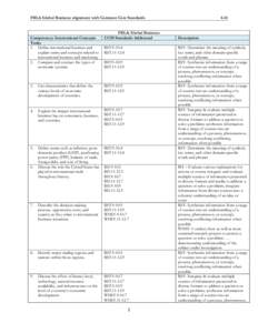 FBLA Global Business alignment with Common Core Standards  Competency: International Concepts Tasks 1. Define international business and explain terms and concepts related to