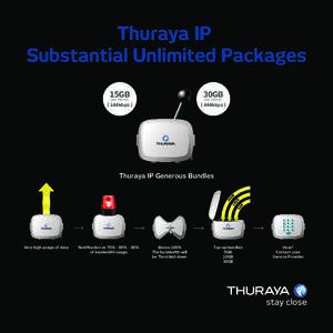 Thuraya IP Substantial Unlimited Packages 15GB 30GB