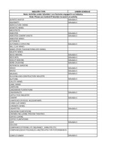 INDUSTRY TYPE UNDER SCHEDULE Note: Activities under Schedule 1 are Factories engaged in an Industry. Note: Please use Control+F function to search an activity Schedule-1 AERATED WATER