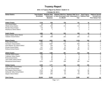 Truancy Report 2012–13 Truancy Report by District Grade 9–12 ( October 28, [removed]School District  Total October