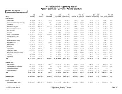 2015 Legislature - Operating Budget Agency Summary - Governor Amend Structure Numbers and Language Fund Groups: Unrestricted General [1] 14Actual