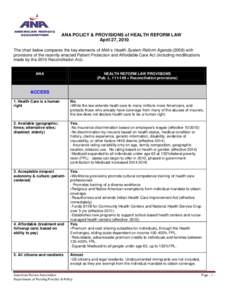 ANA POLICY & PROVISIONS of HEALTH REFORM LAW April 27, 2010 The chart below compares the key elements of ANA’s Health System Reform Agenda[removed]with provisions of the recently enacted Patient Protection and Affordabl