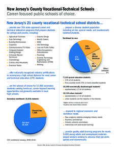 New Jersey’s County Vocational-Technical Schools Career-focused public schools of choice. New Jersey’s 21 county vocational-technical school districts… … provide over 700 state-approved career and technical educa