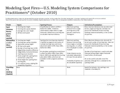 Modeling Spot Fires—U.S. Modeling System Comparisons for Practitioners* (October 2010)