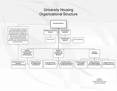 University Housing Organizational Structure Executive Director The Executive Director maintains day-to-day oversight of all budget