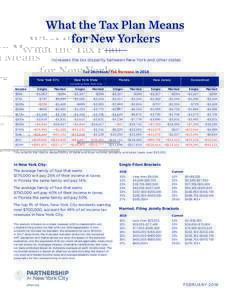 What the Tax Plan Means for New Yorkers Increases the tax disparity between New York and other states Tax Decrease/Tax Increase in 2018 New York City