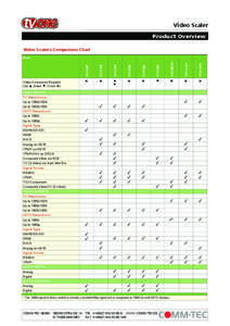 Video Scaler Product Overview Video Scalers Comparison Chart ፝