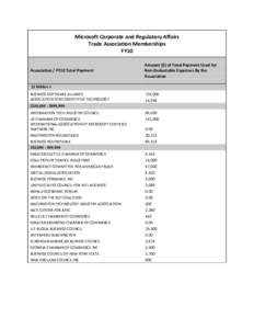 Microsoft Corporate and Regulatory Affairs Trade Association Memberships FY10 Association / FY10 Total Payment  Amount ($) of Total Payment Used for