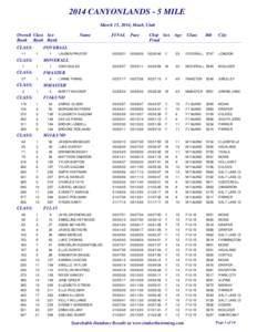 2014 CANYONLANDS - 5 MILE March 15, 2014, Moab, Utah Overall Class Sex Rank Rank Rank CLASS: 11