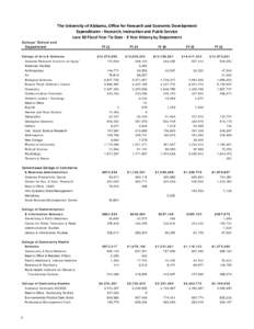 The University of Alabama, Office for Research and Economic Development Expenditures - Research, Instruction and Public Service June 30 Fiscal Year-To-Date - 5 Year History by Department College/School and Department Col