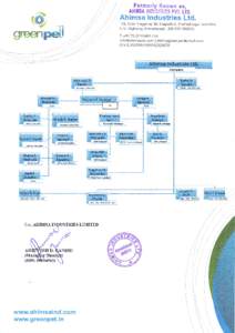 Formerly Known as, AHIIISA INDUSTRiES PVT. LTD. Ahimsa Industries Ltd.  €ffi