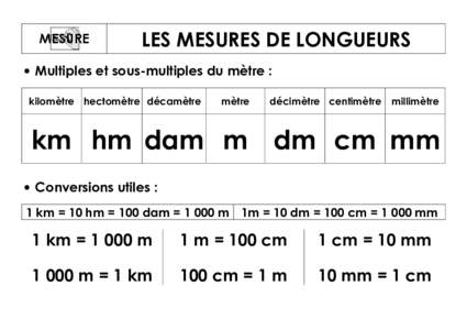 LES MESURES DE LONGUEURS • Multiples et sous-multiples du mètre : kilomètre hectomètre décamètre mètre
