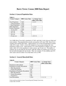 Barre Town: Census 2000 Data Report Section 1: General Population Data Table A. Census Category[removed]Census Data