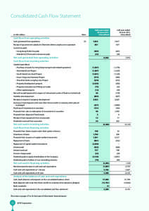 Consolidated Cash Flow Statement  in HK$ million Note