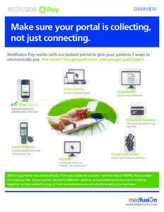 OVERVIEW  Make sure your portal is collecting, not just connecting. Medfusion Pay works with our patient portal to give your patients 7 ways to electronically pay. The result? You get paid more, and you get paid faster!