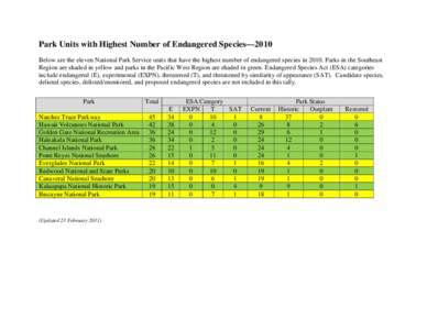 Park Units with Highest Number of Endangered Species—2010 Below are the eleven National Park Service units that have the highest number of endangered species in[removed]Parks in the Southeast Region are shaded in yellow 